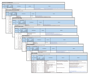 ARE 5.0 Resources